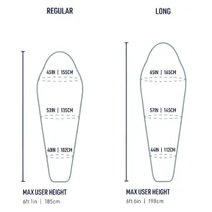 Спальный мешок Sea To Summit Spark -18C/0F (Beluga Black)