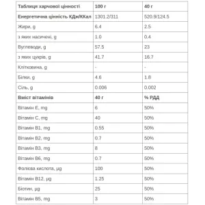 Батончик 226ERS Race Day Energy BCAA 40г