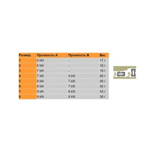 Закладки Rock Empire Brass Chocks set 1-8 30005 SFB018