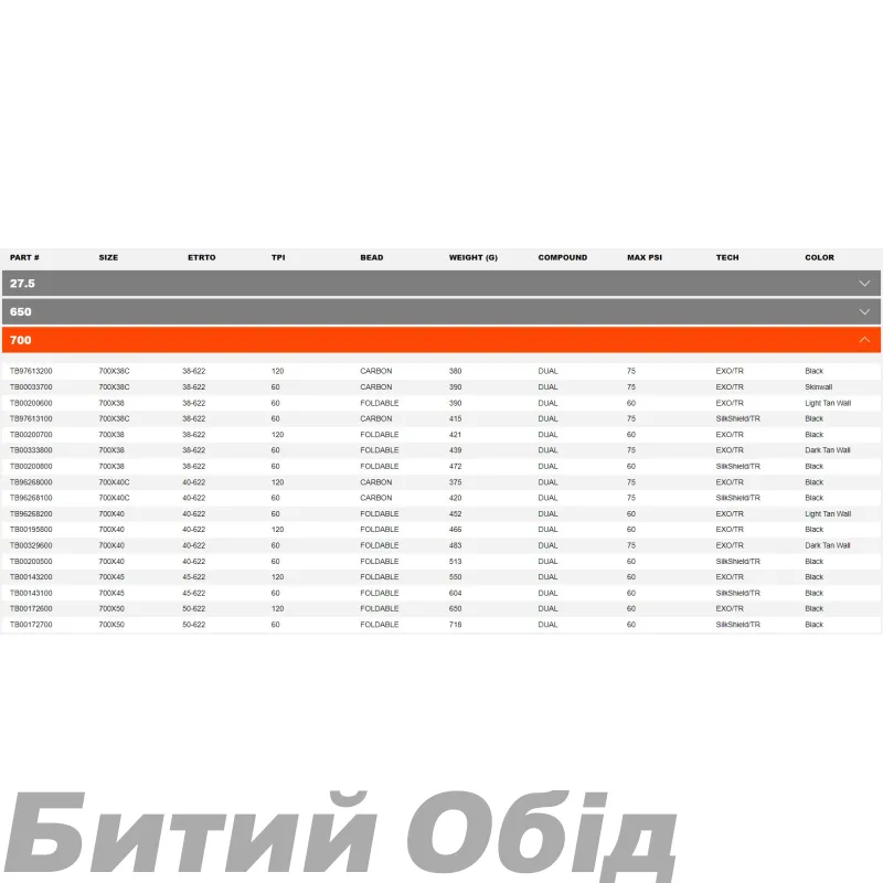 Покришка Maxxis Rambler 700C (Folding)