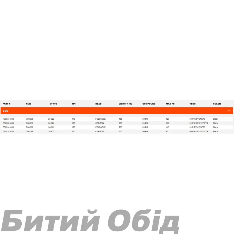 Покришка Maxxis HIGH ROAD 700 Carbon