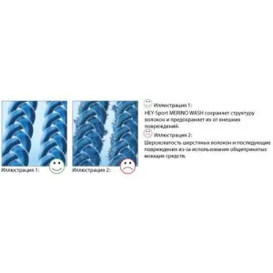 Стирка шерстяных изделий HeySport Merino Wash 250ml