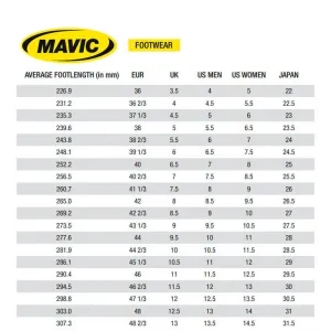 Велосипедні туфлі фітнес Mavic Podium жовт  Велосипедні туфлі фітнес Mavic Podium жовт