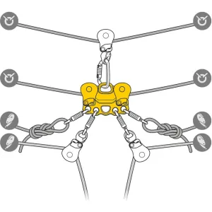 Блок-ролик Petzl REEVE