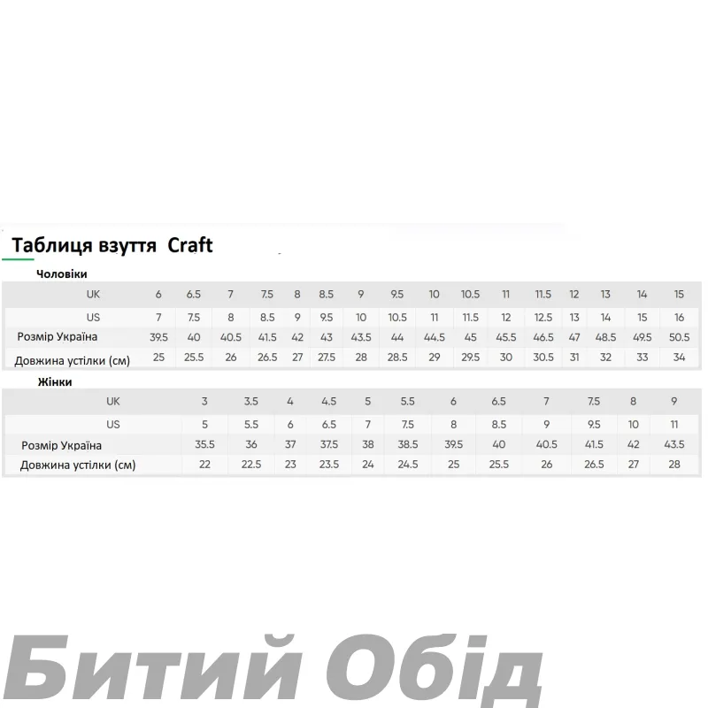 Кроссівки Craft OCRxCTM Woman