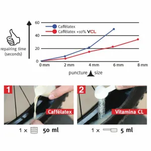 Добавка в герметик Effetto Mariposa Vitamina CL