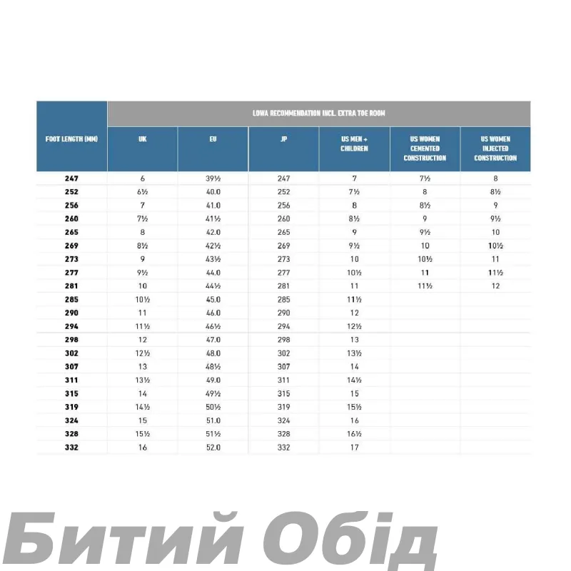 Кросівки LOWA Fortux black-flame 
