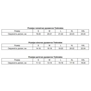 Рукавиці Trekmates Classic DRY Mitt TM-004544 black чорний