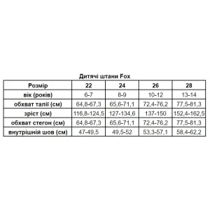 Дитячi джинси FOX Boys Invert Jean [Indigo], Y 28