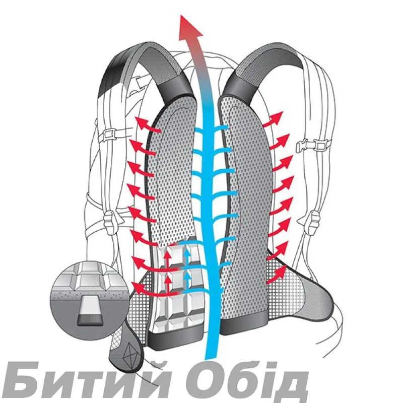Рюкзак DEUTER Compact 6 