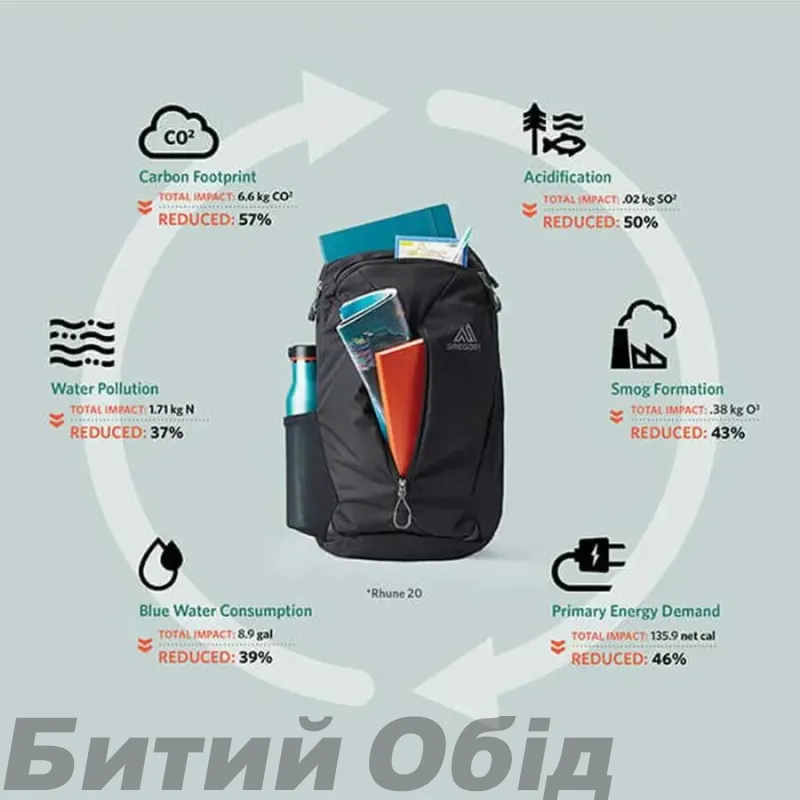 Рюкзак Gregory RHUNE 20 