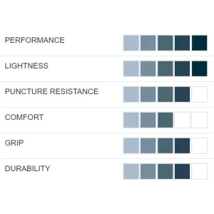 Покрышка HUTCHINSON TOP SLICK 2 700X32 PAIR