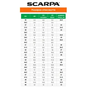 Скальники Scarpa Drago Yellow 