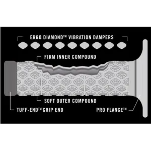 Гріпси Renthal MX R-Works Grips  Гріпси Renthal MX R-Works Grips