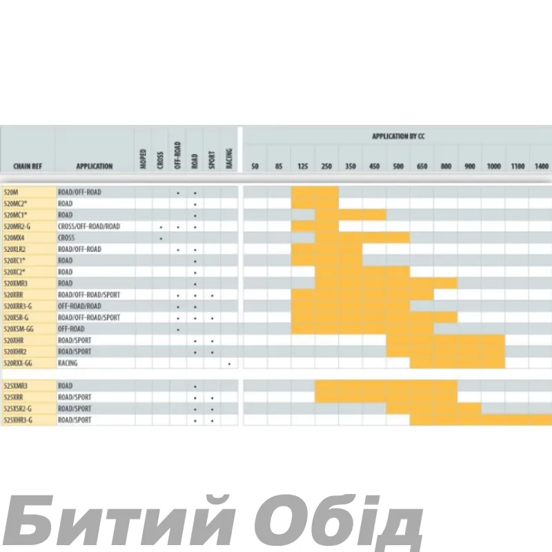 Цепь Renthal RR4 Chain - 520 [Gold], 520-120L / Slim Seal Ring
