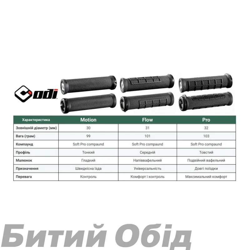 Грипсы ODI Elite PRO, V2.1 Lock On