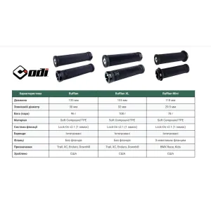 Грипсы ODI Ruffian v2.1 Lock-On MTB 135mm Red