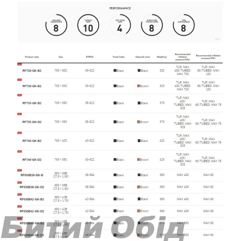 Покришка Panaracer GRAVELKING Slick, 700