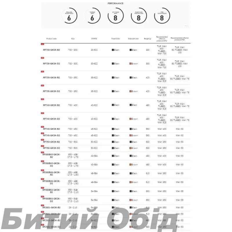 Покришка Panaracer GRAVELKING SK, 700