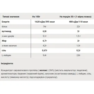 Напиток восстановительный SіS REGO Whey Protein 1.35kg 