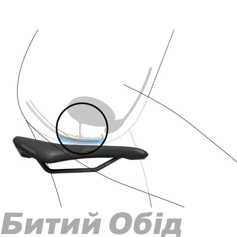 Сідло Ergon SR Allroad Women 