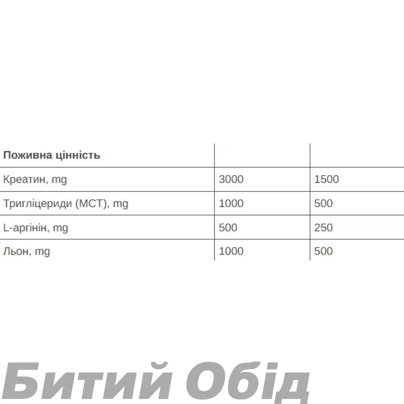 Напиток 226ERS Recovery Drink 500г