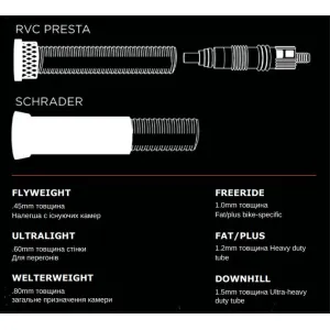 Камера MAXXIS ULTRALIGHT 26X1.50/2.50 Нипель - Presta 48mm