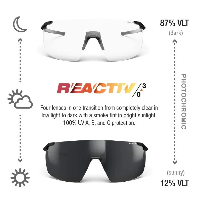 Окуляри JULBO FASTER M REACTIV