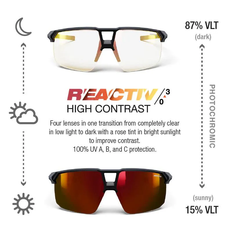 Окуляри JULBO LIRY REACTIV