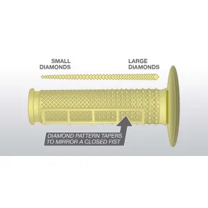 Мото гріпси Renthal MX Dual Compound Grips Tapered [Kevlar], Kevlar