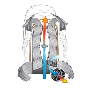Рюкзак Deuter Trail 22 л