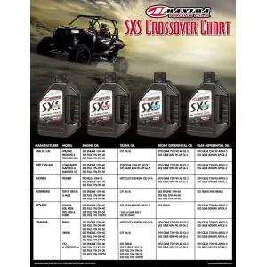 Масло трансмісійне Maxima SXS SYNTETIC DRIVE OIL [500мл], 80w