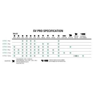 Мультитул Lezyne SV PRO 11