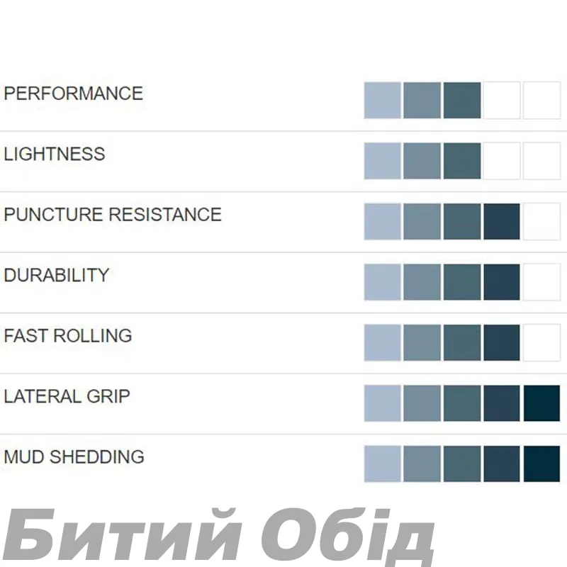 Покришка Hutchinson ENV TORO KOLOSS 27.5X2.60 TLR