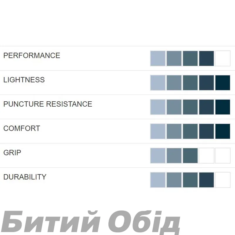 Покришка Hutchinson OVERIDE 650B x 47 FB TL Hardskin Tanwall