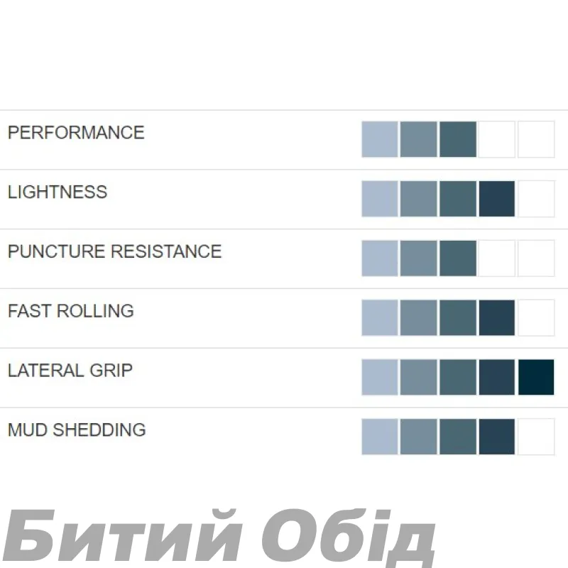 Покришка Hutchinson GILA 27.5" TL FB