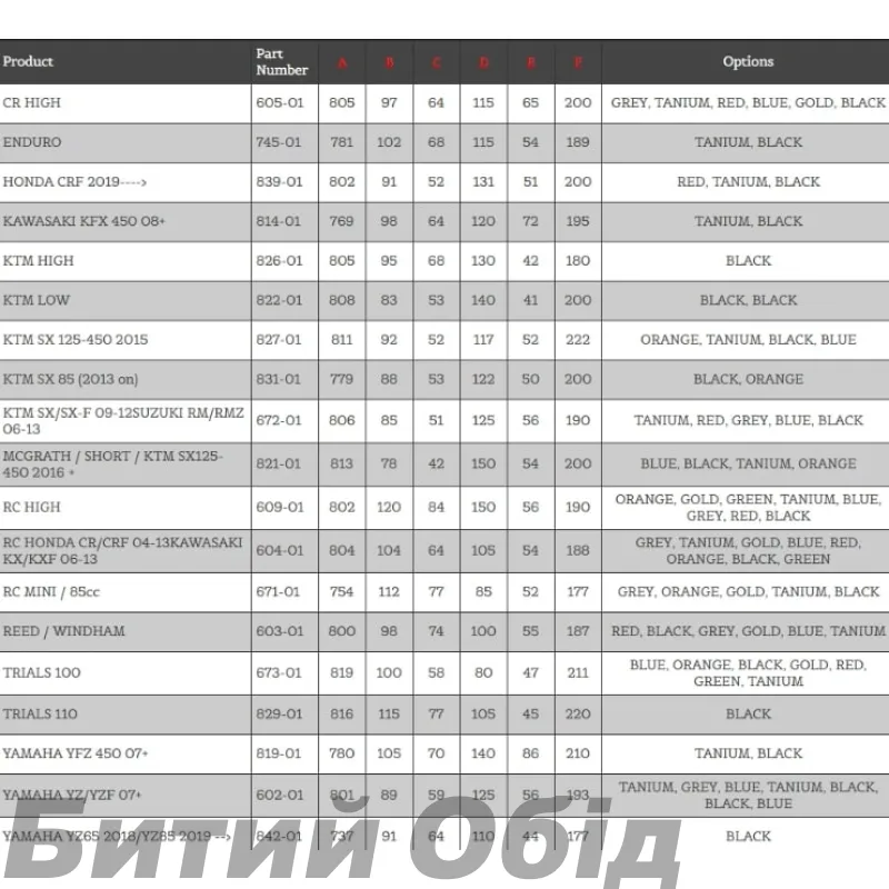 Руль Renthal Fatbar [Blue]