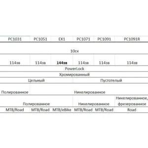 Цепь SRAM PC 1091R 10sp
