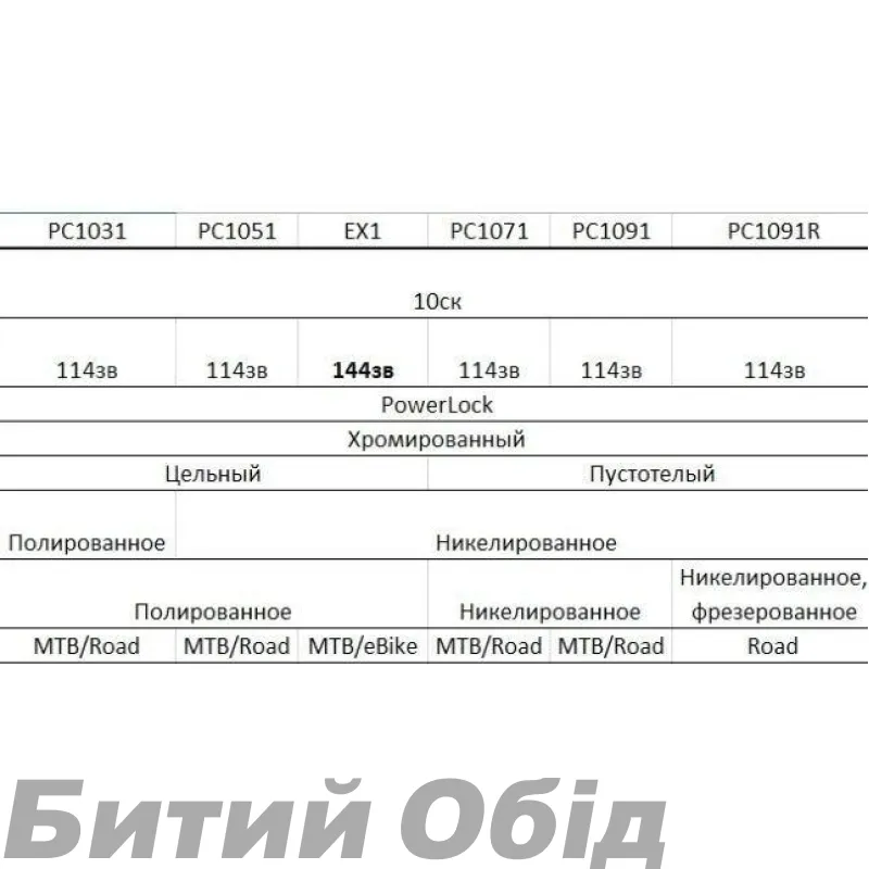 Ланцюг SRAM PC 1071 10sp