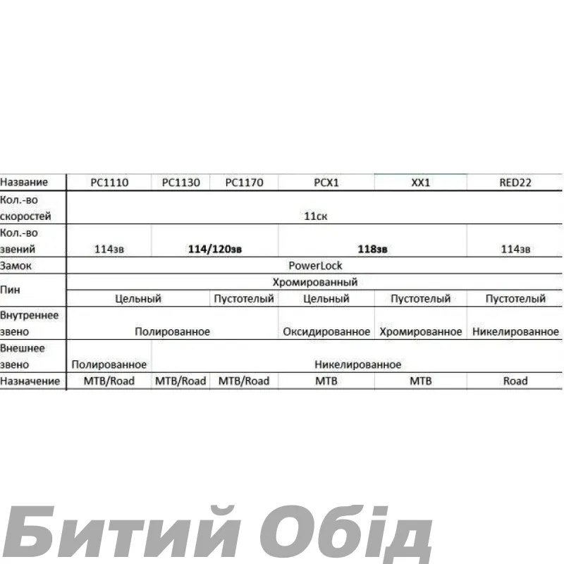 Ланцюг SRAM RED CN PCRED22 11sp