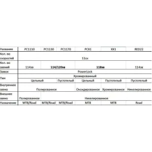 Цепь SRAM CN PC1170 11sp