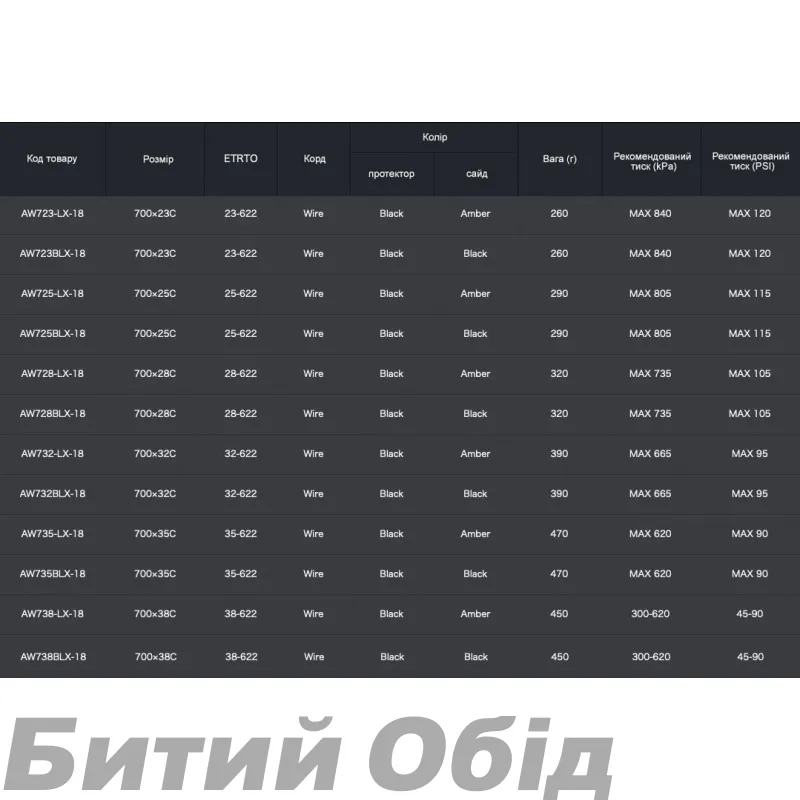 Покришка Panaracer Panaracer Pasela Wire, 700