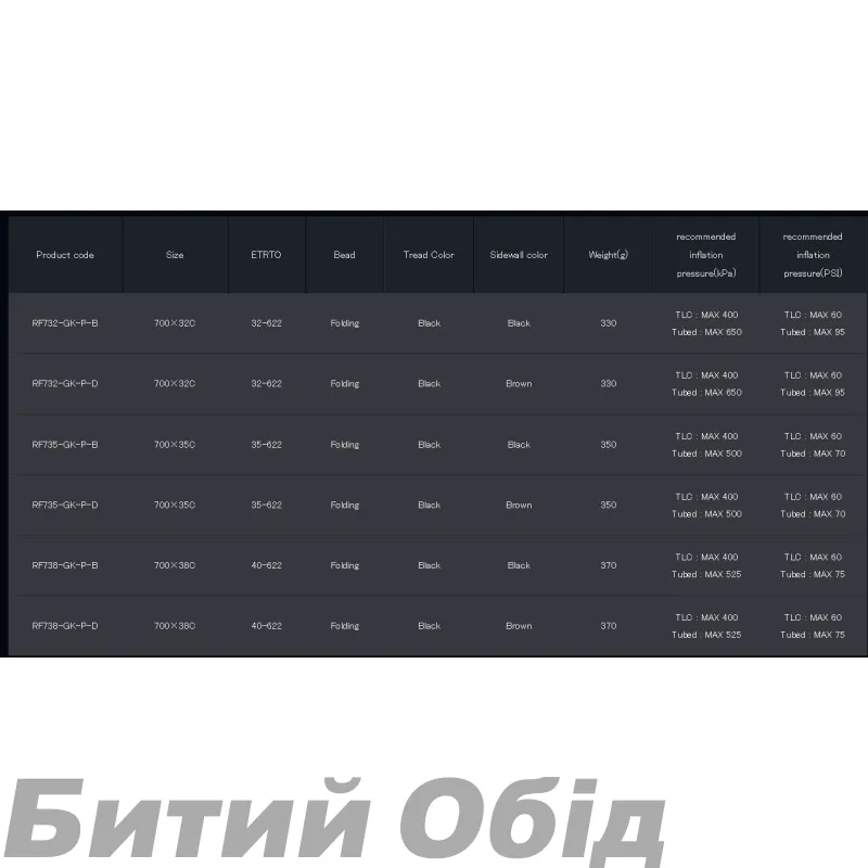 Покришка Panaracer GravelKing Slick Plus, 700