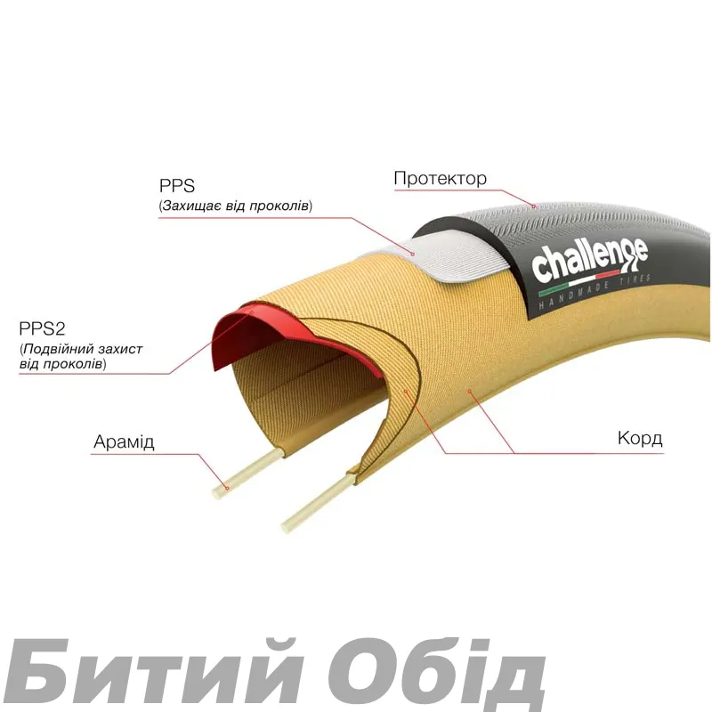 Покришка Challenge Getaway PRO, 700x36 Black/Tan Handmade 260TPI