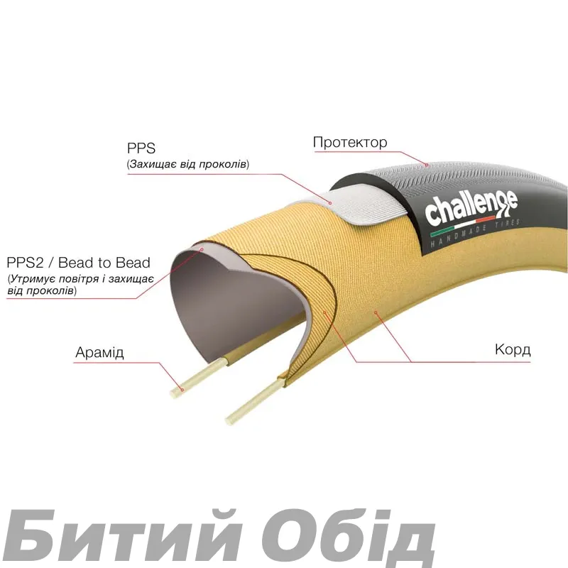 Покришка Challenge Strada PRO H-TLR, 700 Handmade 300TPI