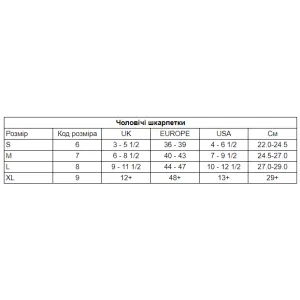 Шкарпетки Bridgedale Explorer HW Perfomance Boot Шкарпетки Bridgedale Explorer HW Perfomance Boot