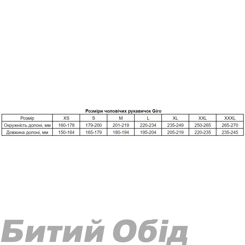 Велорукавиці зим Giro Proof чорн L