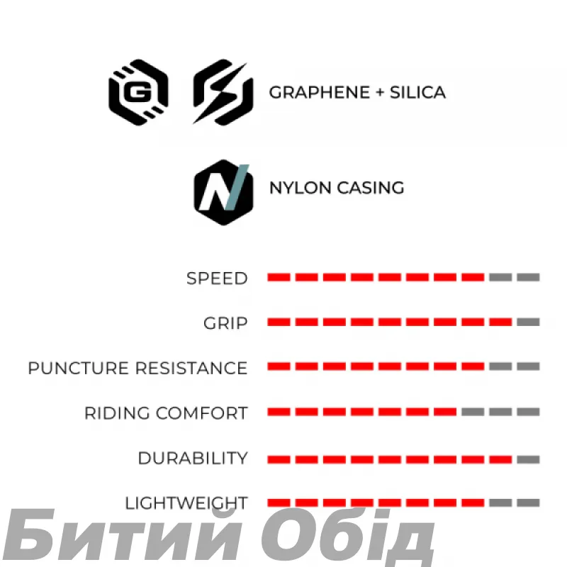 Покришка Vittoria Rubino V 622