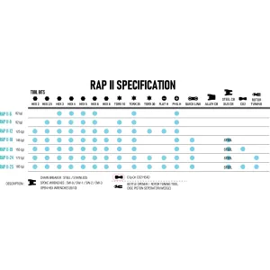 Мультитул Lezyne RAP II 18 Мультитул Lezyne RAP II 18
