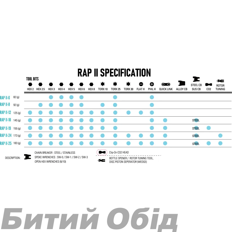 Мультитул Lezyne RAP II 6